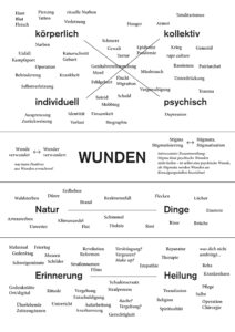 Wunden-Minmap2.jpg